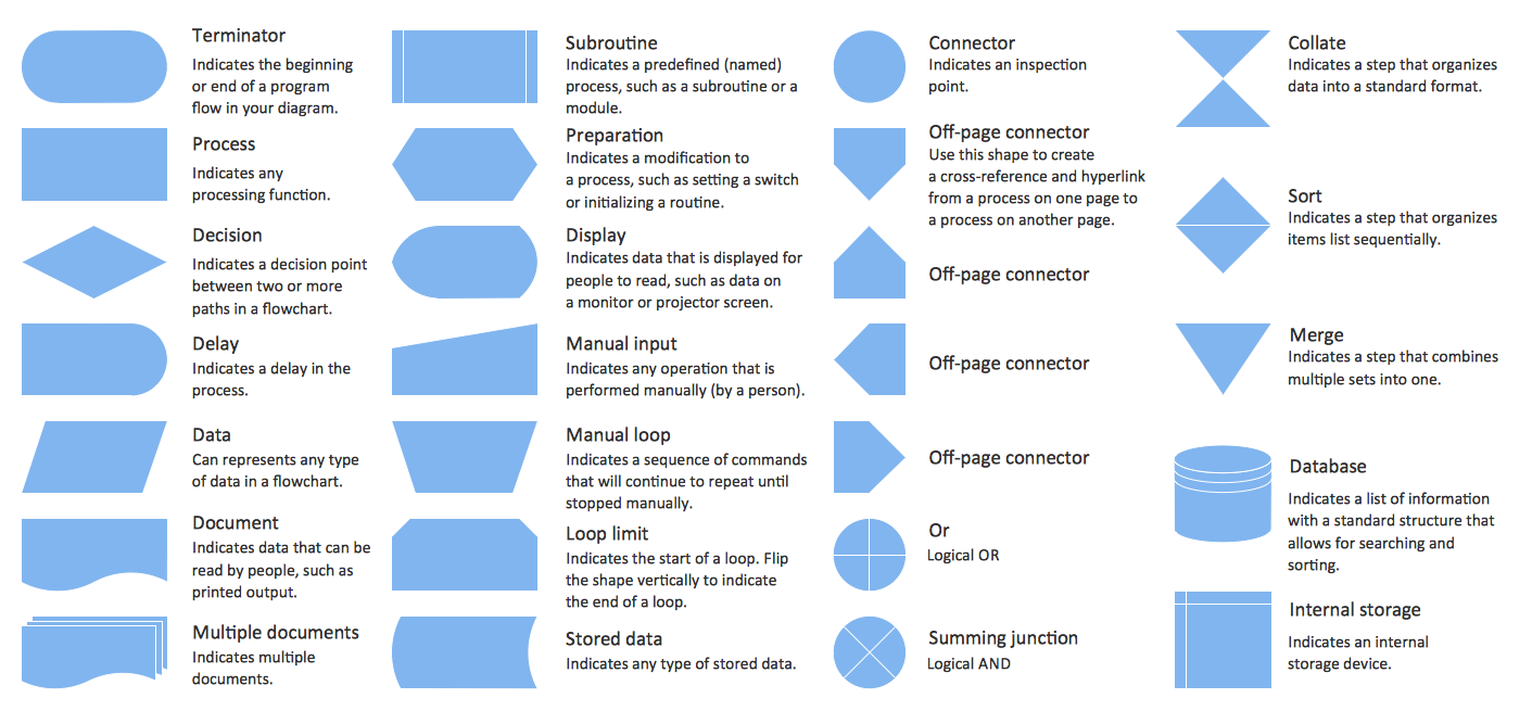 How to Draw an Effective Flowchart – A 2025 Guide - FotoLog
