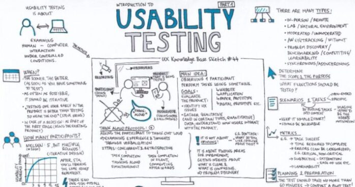 Beginner’s Guide to Usability Testing in 2025 - FotoLog