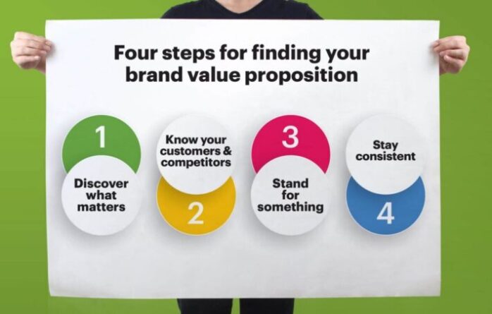 How to Build a Brand for Your Business? - FotoLog