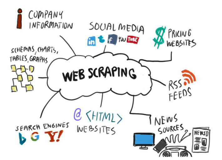 scrapping