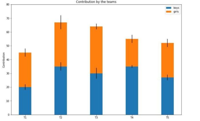 How to Visualize Data with Python - FotoLog