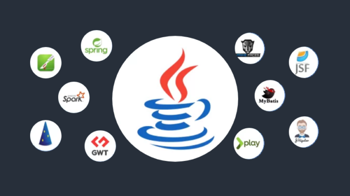 Java Frameworks are Impacting Modern Web Development