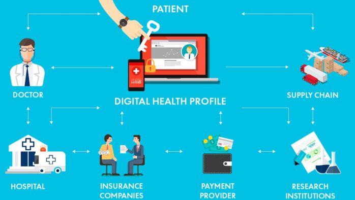 Blockchain in Healthcare