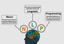 Neuro Linguistic Programming Training
