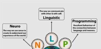 Neuro Linguistic Programming Training